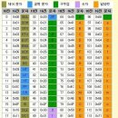 D00402 티스토리