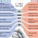 지화경로당 네이버블로그