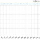 (주)바른전자 이미지