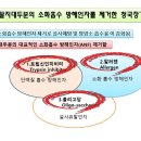청국장&떡