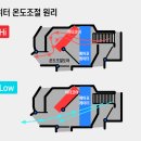 히터 틀었는데 찬바람이 나온다면? 이미지