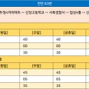 마정1리 노인회관 이미지