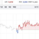 엑시스덴탈 이미지
