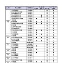 온산행복이비인후과의원 네이버블로그