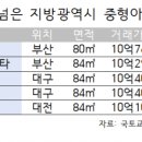 뱅뱅대전