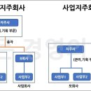 회사랑 이미지