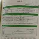 세명부동산중개사무소 이미지