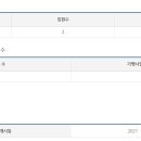 씨피알프로젝트