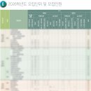 국립한국교통대학교 이미지