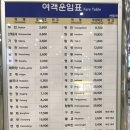 한국철도공사 센텀역 이미지