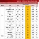 여주시 차량견인보관소 | 볼보 XC90 스테인호프 토우바 / 견인장치 장착 후기입니다.(자동형)