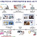 韓(한) 유통