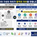 All-in-one 건축시공기술사, 왜 다른 강의와 다를까요? (용어 강의 아닙니다)