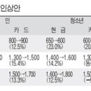 서울&amp;인천만 지하철,버스요금 올린줄 알았지?!아니야!!-┏ 이미지