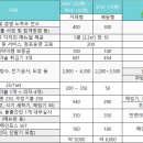 노랑통닭 달동점 이미지