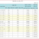 답글을 달려다 인터넷 자료가 잘 되어 있어 올려드립니다. 이미지