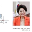 남동대로 774번길 이미지