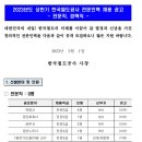 한국철도공사 상반기 전문인력 채용(2.15) 이미지