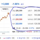 주식용어에 대한 답변입니다. ^^* 이미지