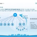 시티플랜