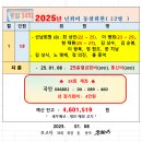 !!! 34회 2024년 예산 결산보고 !!! 이미지