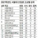 서울대 입학생 출신고 이미지