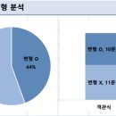 이충고등학교 이미지