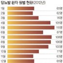양말박사