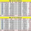 삼환산업 이미지