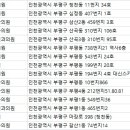 파티마산부인과의원 이미지