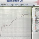 [D. Bergkamp] -비숍스 스토트포드 감독기- 감격의 승격 이미지