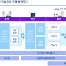 삼정전력 이미지