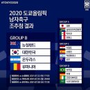 도쿄 올림픽 일정 및 한국 금메달 종목 전망, 올림픽 축구 조별리그 이미지