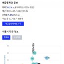 호반베르디움센트럴파크(호반1차) 이미지