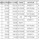 경남태양광발전소 이미지