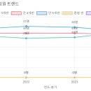 늘푸른 유치원 이미지