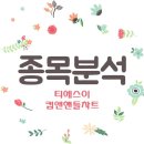 티에스이앤이