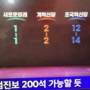 MBC 출구조사입니다. 이미지