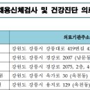 (의)아나의료재단 강릉아나병원 | [고정형안내] 법무부지정 채용신체검사 및 건강진단 의료기관 안내