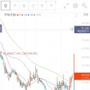 [일상] 독일은 한국보다 7시간 아니 8시간 느리다.. / 10월 하반기 (15/OCT/22-31/OCT/22)
