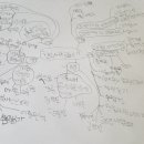 한국사 마인드맵 이미지