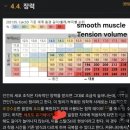 간담즙 호르몬 유기체가 장력 ㅋ 이미지