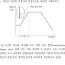 단체급식 질문입니다. 이미지