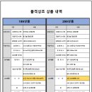 품격상조