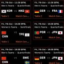 [세계팀선수권] 한국 3-1 홍콩, 독일과 준결승전 이미지