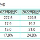 유진화학(주) 이미지
