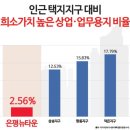 은평 최초 역세권 섹션오피스에 관심 집중 이미지