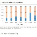 "노인학대 피해자 76%가 여성…가해자 73%는 남편과 아들" 이미지