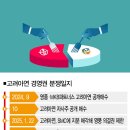 유한회사 고려 이미지