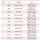 가슴따뜻한작은도서관 이미지